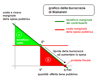 protesta fiscale