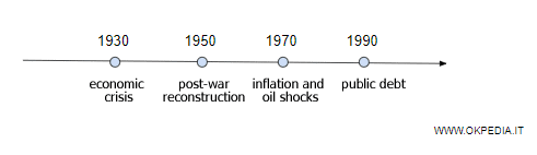  primary economic problem