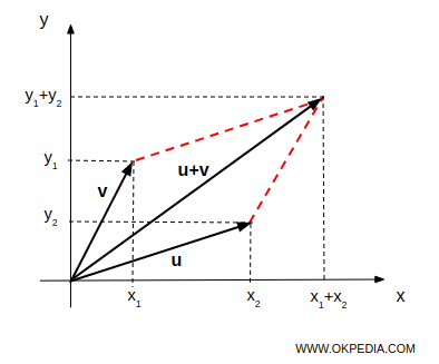 example of parallelogram method