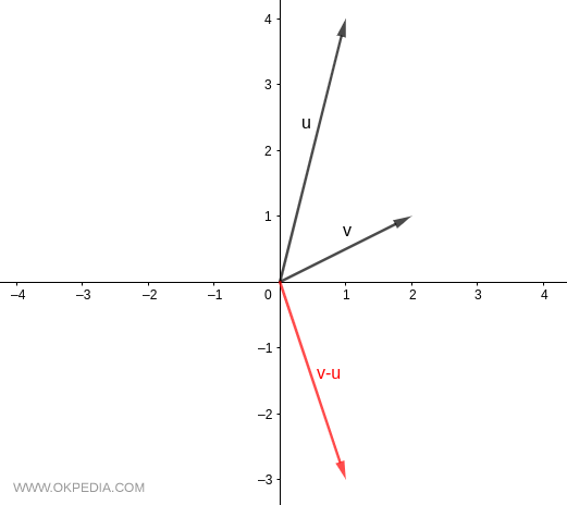 example of vector difference