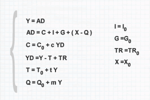 INCOME-EXPENDITURE MODEL