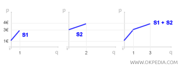 AGGREGATE SUPPLY CURVE