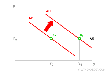 AGGREGATE SUPPLY CURVE (KEYNESIAN THEORY)