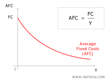 average fixed cost curve