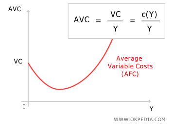 average variable cost curve