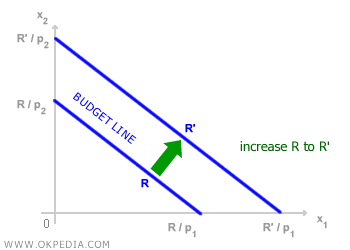income changes example