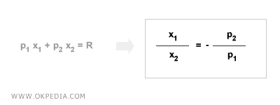 SLOPE OF THE BUDGET LINE