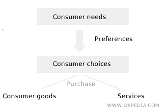 CONSUMER CHOICE