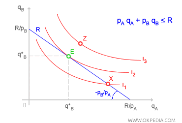 CONSUMER EQUILIBRIUM