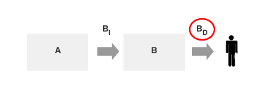 DIRECT GOODS IN THE PRODUCTION PROCESS