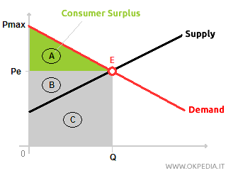 CONSUMER SURPLUS