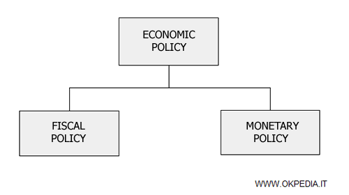 Economic Policy Paradigms