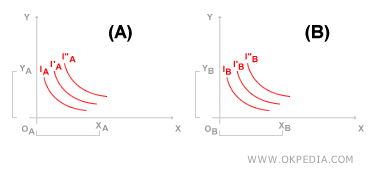 EDGEWORTH BOX (CONSTRUCTION)