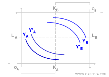 EDGEWORTH PRODUCTION BOX