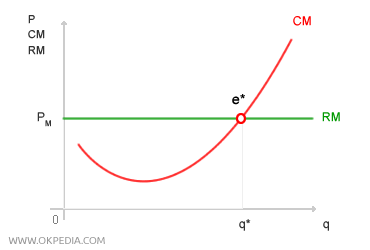 EQUILIBRIUM OF A COMPETITIVE FIRM