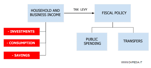 the taxation dilemma