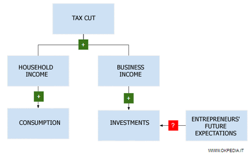 The Ambiguity of Impact on Private Investments