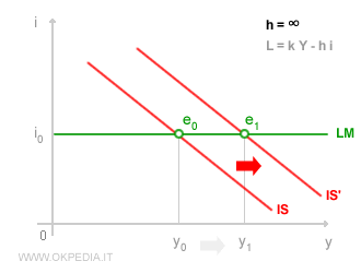 Keynesian fiscal policy