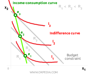 INCOME-CONSUMPTION CURVE FOR AN INFERIOR GOOD