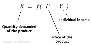 individual demand formula