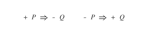 hypothesis of the inverse relationship between quantity demanded and price