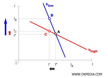 SENSITIVITY TO INTEREST RATE CHANGES