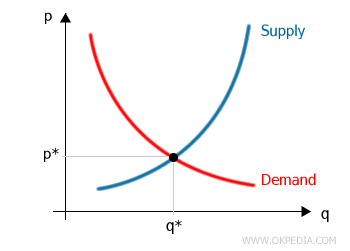 EXAMPLE OF EQUILIBRIUM PRICE