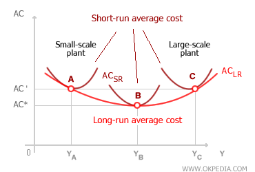 LONG-RUN AVERAGE COST