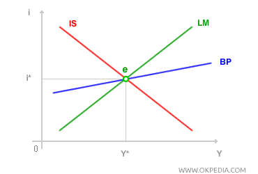 MACROECONOMIC EQUILIBRIUM IN AN OPEN ECONOMY