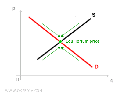 an example of stable equilibrium