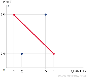 market supply curve