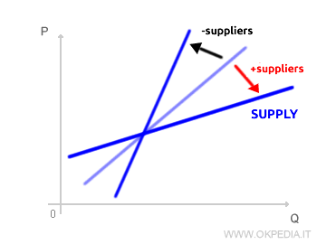 number of participating firms
