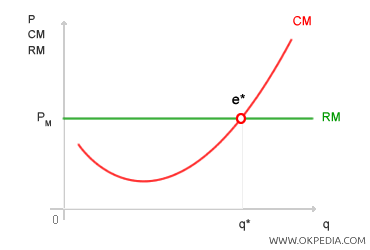 COMPETITIVE FIRM EQUILIBRIUM