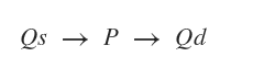 indirect method of setting a monopoly price