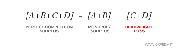 illustration of deadweight loss from monopoly compared to perfect competition
