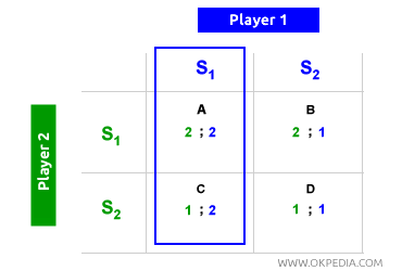 NASH EQUILIBRIUM AND PARETO OPTIMUM