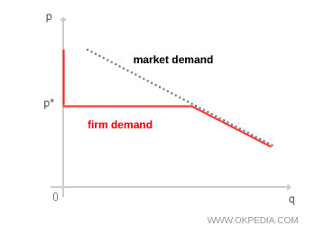 Firm vs. market demand curves in perfect competition