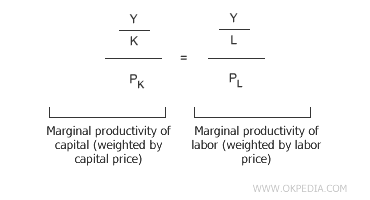 EQUALITY OF FACTOR MARGINAL PRODUCTIVITIES