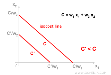 ISOCOST LINE