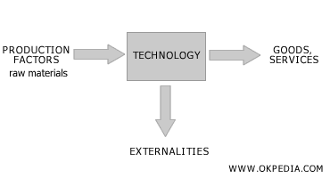 general production schema