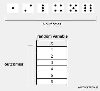 example of a random variable