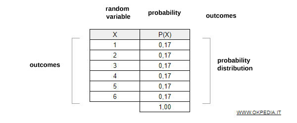 probability distribution of a random variable