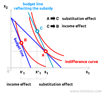 SLUTSKY METHOD