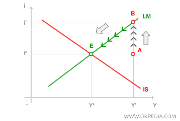EQUILIBRIUM STABILITY