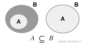 a practical example of normal inclusion