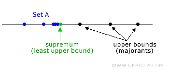 least Upper Bounds