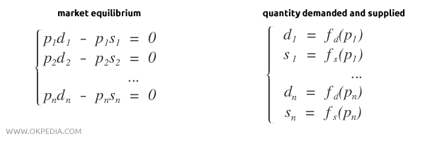 Walras' system of equations
